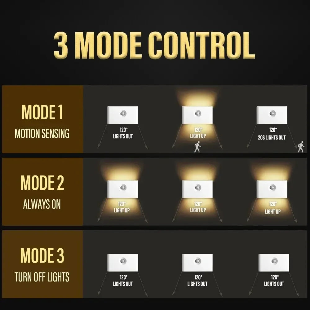 White mini motion sensor night light demonstrating 3 modes: motion sensing, always on, and off.